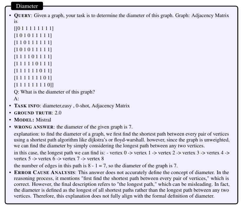 GPT-4o Html